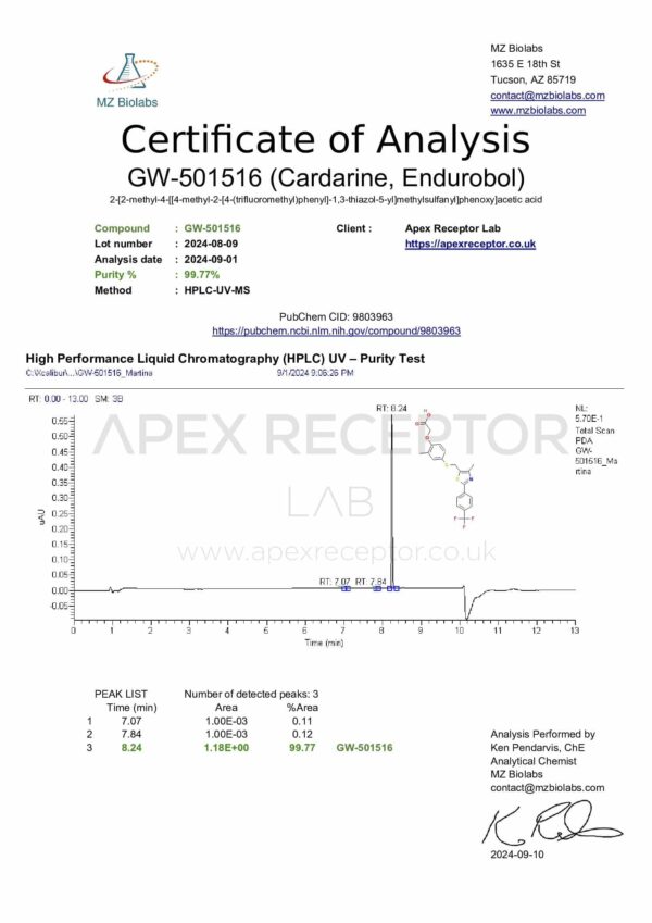 Cardarine (GW501516)