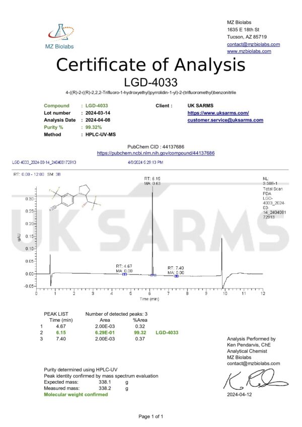 gain-lgd-4033-ligandrol-6 LGD-4033 Ligandrol