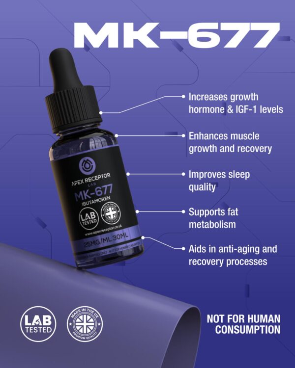 MK-677 (Ibutamoren)